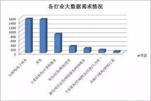 大數據 熱潮涌動，價值驅動——揭秘其火爆背后的邏輯與服務生態