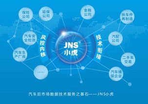 捷銘投資天使項目jns小虎檢車B輪融資成功，開啟汽車大數據智能診斷檢測新模式