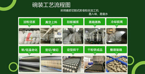 日產(chǎn)十噸酸辣粉加工設(shè)備與八噸方便即食粉絲烘干線助力鶴壁薯類產(chǎn)業(yè)升級